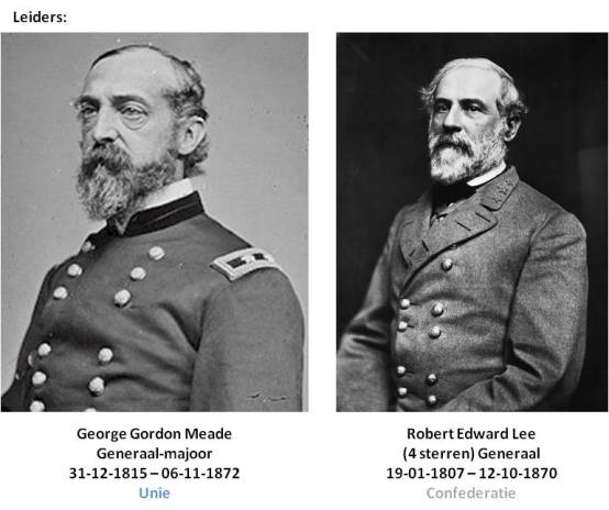 Leiders Slag bij Gettysburg