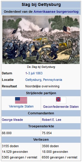 Slag bij Gettysburg 1-3 juli 1863