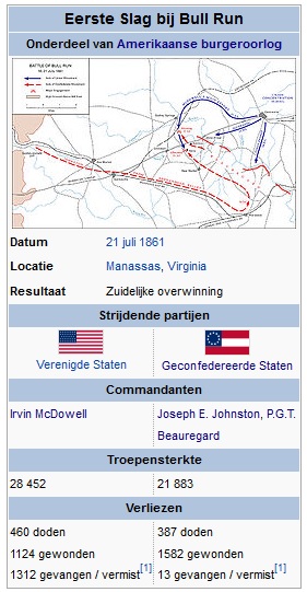 Eerste Slag bij Bull Run 21-7-1861