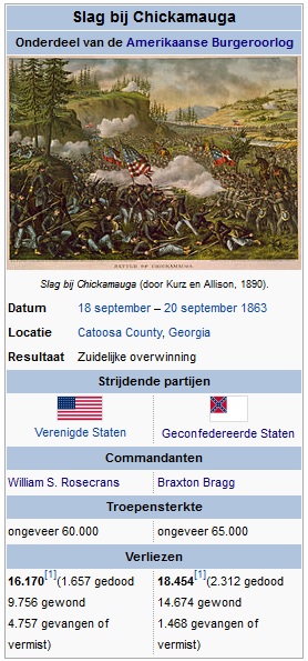 Slag bij Chickamauga 18-20 sep 1863