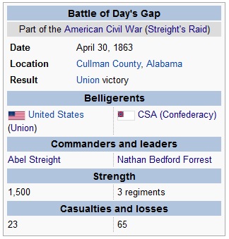 slag bij Day's Gap 30-4-1863